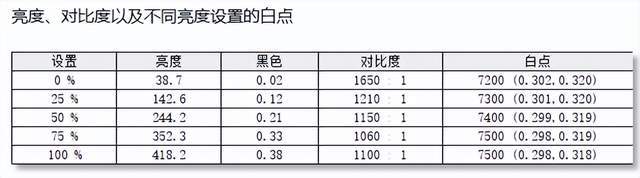 CF25F300L电竞显示器测评PG电子千元价位新卷王诞生！雷神(图5)